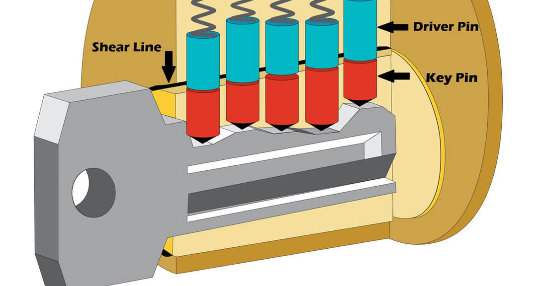How Vertical and Horizontal Motion Are Critical in Lock Picking