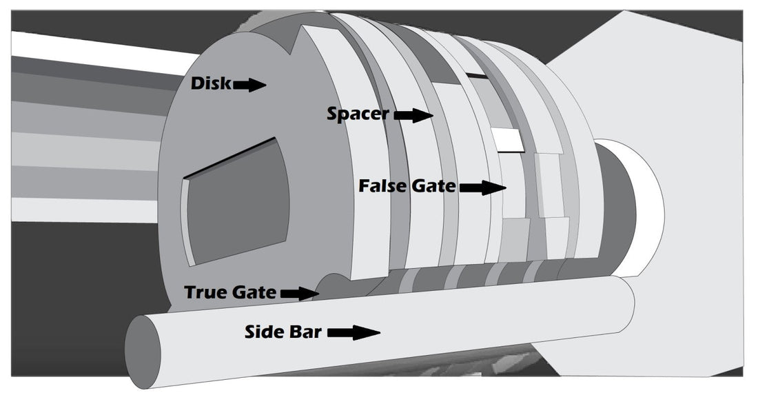 Understanding the Anatomy of Different Lock Types
