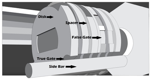 Understanding the Anatomy of Different Lock Types