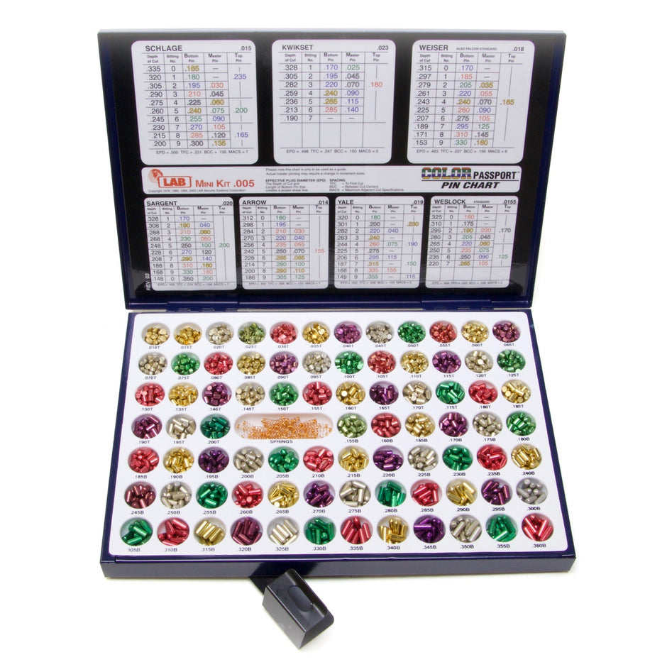 LAB Lock Pin Set & Lock Rekeying Tools | SouthOrd